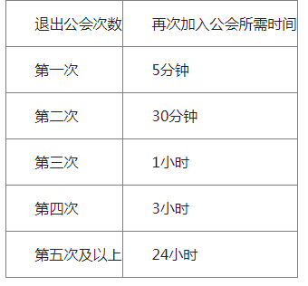 战之刃幸存者职业介绍(战之刃幸存者新手选什么角色)插图5
