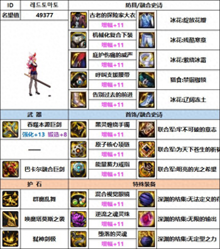dnf剑魔用什么武器(dnf剑魔用巨剑还是太刀)插图8