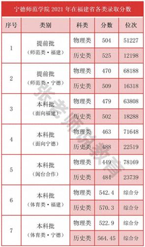 宁德艺术设计学校排名前十(艺术设计全球哪个学校最强)插图3