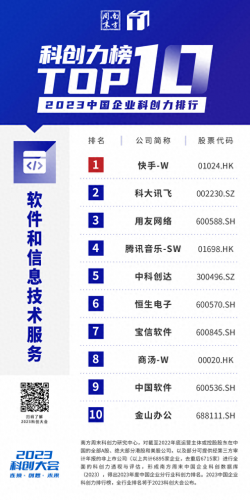 中国前十高科技排名公司(科技互联网公司前十名)插图21
