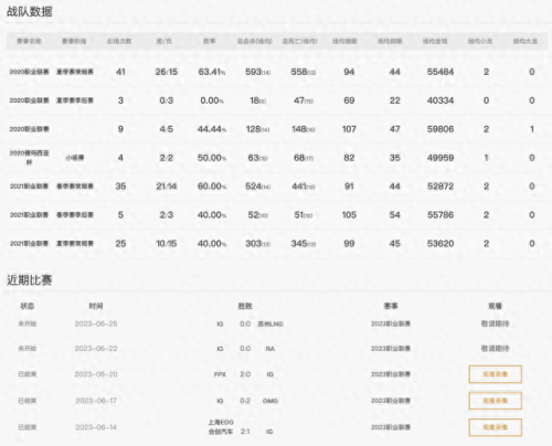 迷失之牙出装(英雄联盟迷失之牙)插图9