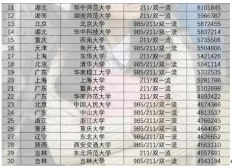 南京考研学校排名榜前十(南京考研排名一览表)插图5