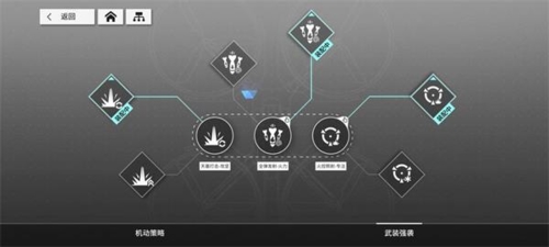 少女前线云图计划6-26怎么过(少女前线云图计划新手阵容搭配)插图1