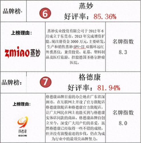 十大艾灸仪品牌排行榜图片大全(中国十大艾灸品牌加盟)插图3
