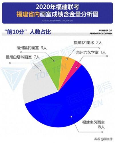 南平艺考培训画室排名前十(南平画室培训班哪些好)插图7