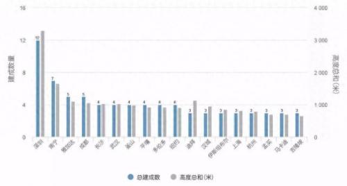 青秀区十大高楼排行榜名单(青秀区十大高楼排行榜)插图2