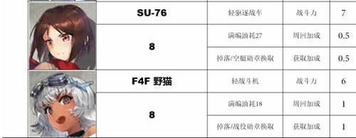灰烬战线节奏版2020(灰烬战线二扩推荐)插图7
