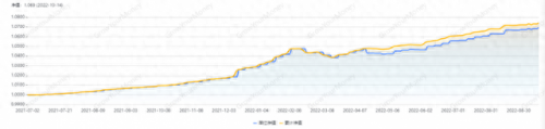 十大最强理财产品排行榜(手机投资app平台)插图3