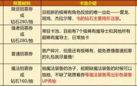 妖精的尾巴激斗招募抽卡技巧攻略大全(妖精的尾巴激斗限时招募)
