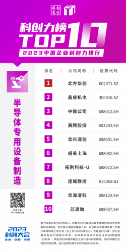 中国前十高科技排名公司(科技互联网公司前十名)插图27