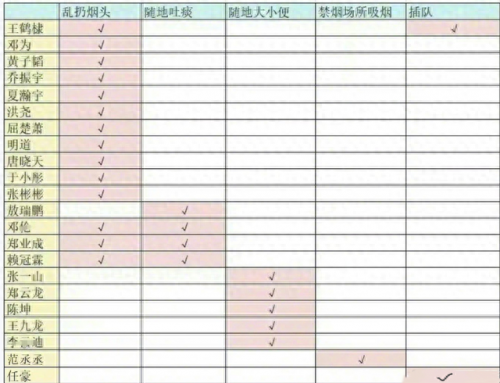 十大没素养明星男生排行榜(明星名字大全男生可爱)插图9