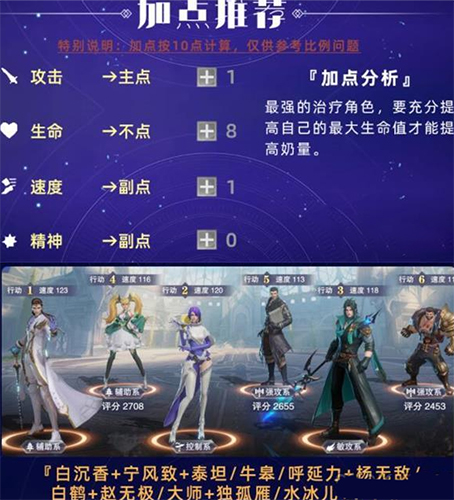 斗罗大陆魂师对决叶泠泠阵容怎么搭配(魂师对决叶泠泠怎么打)插图