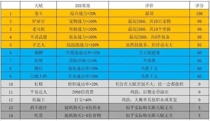 勇者深渊刷天赋优先级推荐(深渊泰坦天赋推荐)插图
