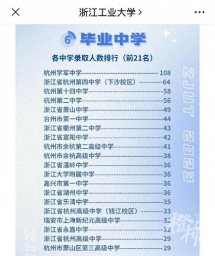 浙江省新闻类学校排名前十(浙江重点建设学校排名)插图1