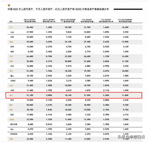 孝感粉丝排名榜前十(孝感谁粉丝最多)插图2