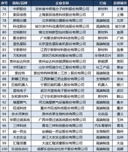 港澳台投资公司排名前十(杭州投资公司排名前十)插图5