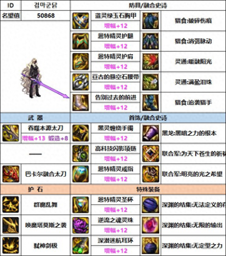 dnf剑魔用什么武器(dnf剑魔用巨剑还是太刀)插图2