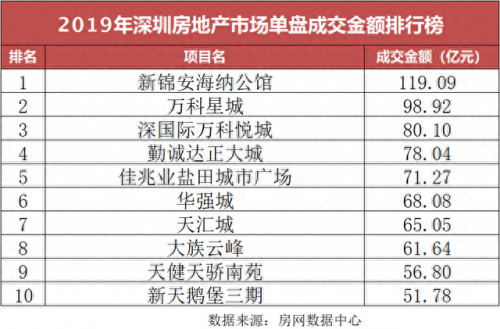 深圳十大售楼处排行榜图片(深圳必去十大网红景点)插图2