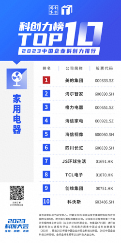 中国前十高科技排名公司(科技互联网公司前十名)插图19