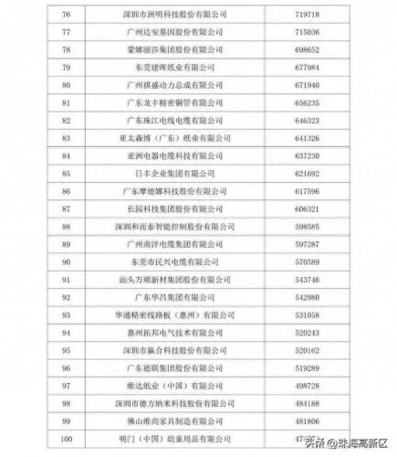 广东高新区企业排名前十(广东十大物流企业排名)插图3