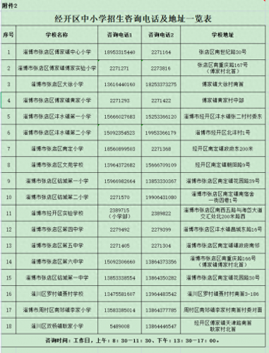淄博市民办小学排名前十(淄博小学前十排名榜)插图1