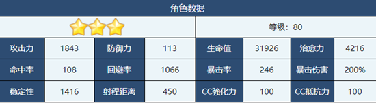 蔚蓝档案泉奈角色技能是什么(蔚蓝档案泉奈日配是谁)插图4