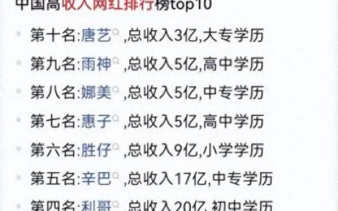 前十大网红学历排名(上过研究生的十大网红)