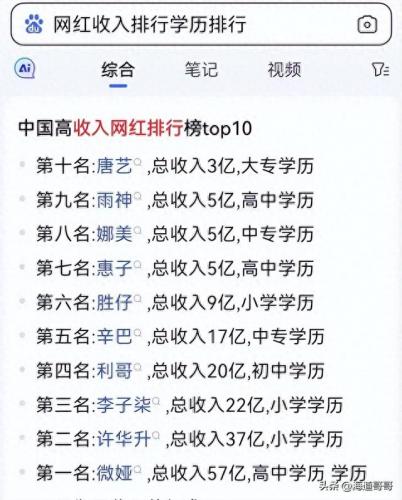 前十大网红学历排名(上过研究生的十大网红)插图