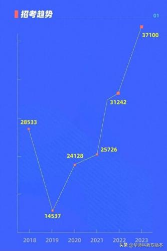 国企行政管理专业排名前十(行政管理专业可以进哪些企业)插图2