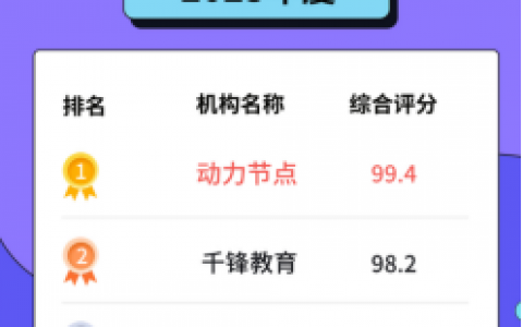 武汉教育机构排名榜前十(武汉教育最好的区排名)