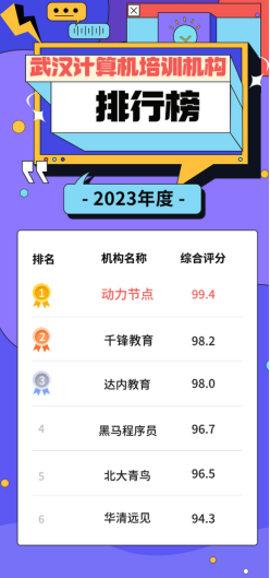 武汉教育机构排名榜前十(武汉教育最好的区排名)插图