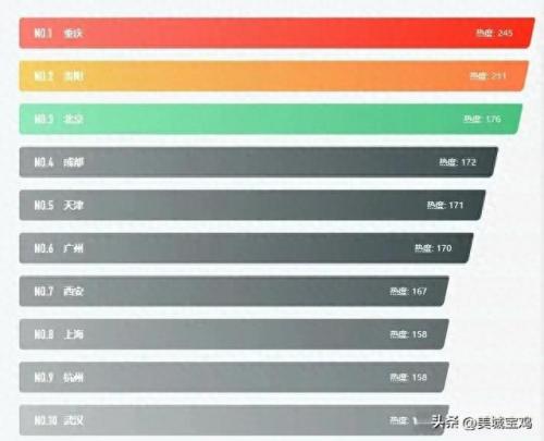 中国各地区旅游排名前十(中国旅游最新排行榜)插图1