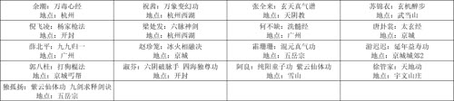 我的侠客最强武功获取方法(我的侠客门派加入方法)插图