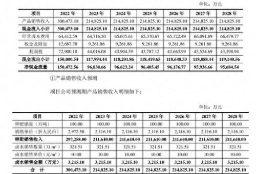 世界各国钾肥储量排名前十(世界各国稀土储量排名)插图1