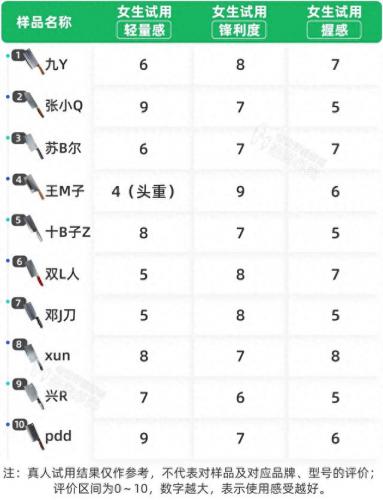 厨房秤十大排行榜(中国厨房秤排行榜)插图18
