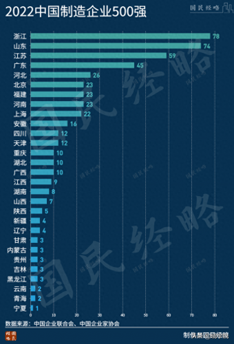 制造业公司排名各省前十(重庆十大制造业排名)插图5