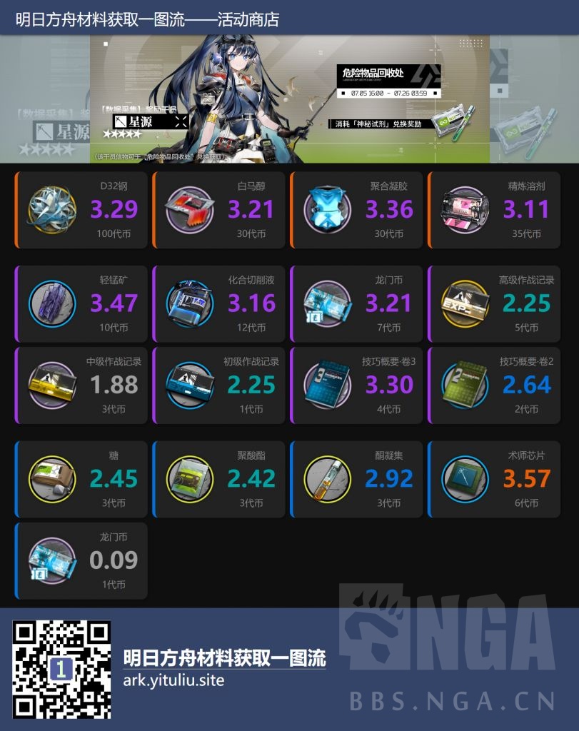 明日方舟绿野幻梦活动商店性价比一览(明日方舟绿野幻梦活动镀层)插图