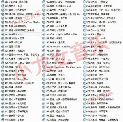快手热门的十大歌曲排行榜(快手最火歌曲排行榜十大)插图7