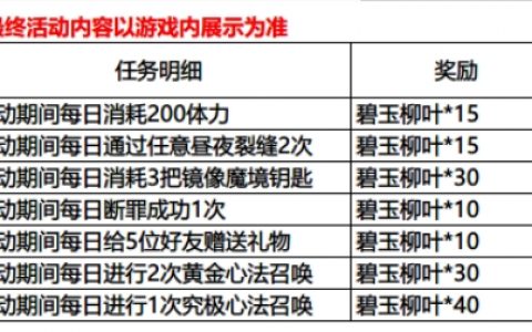 影之刃3春日特别行动有什么奖励(影之刃3无尽都奖励什么)