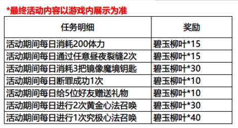 影之刃3春日特别行动有什么奖励(影之刃3无尽都奖励什么)插图