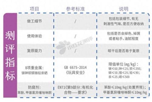 十大品牌宝宝彩泥排行榜(儿童胶泥牌子)插图6