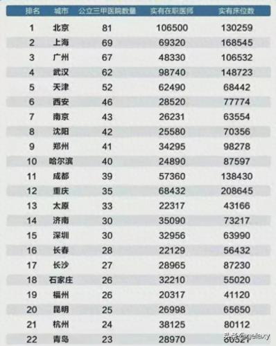 西北肝病科医院排名前十(全国医院肝病科排行榜)插图