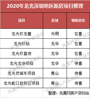 深圳十大售楼处排行榜图片(深圳必去十大网红景点)插图7