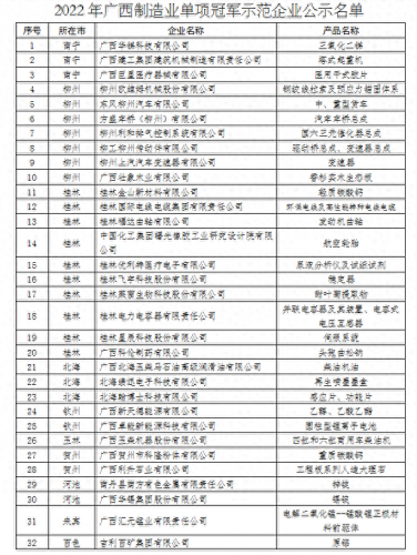 广西智能洗车设备排名前十(广西智能洗车机哪个好)插图1