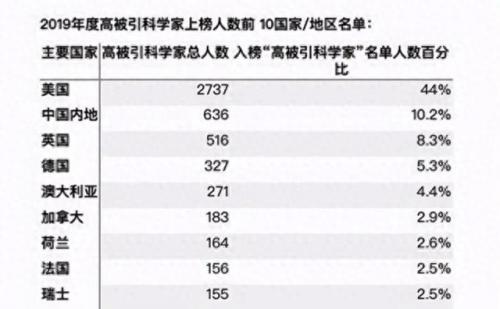 2014年科学家排名前十(世界科学家前15排名)插图3