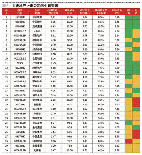 上市房产公司盈利排名前十(上市房地产业盈利排名)插图4