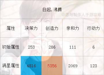 白起副本攻略1-6(白起收割战场攻略)插图2