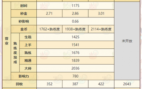 诺弗兰物语液态火焰怎么做(诺弗兰物语公测配方怎么获得)