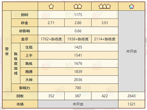 诺弗兰物语液态火焰怎么做(诺弗兰物语公测配方怎么获得)插图