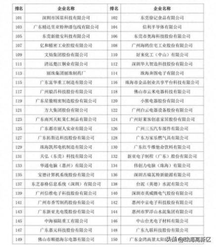 广东高新区企业排名前十(广东十大物流企业排名)插图4